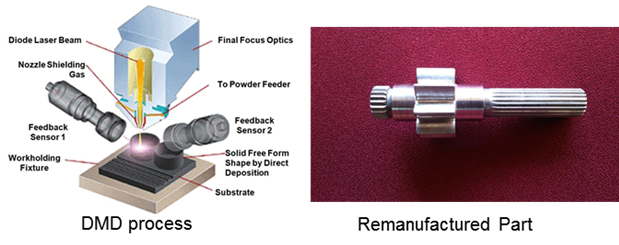 Remanufacturing of components through Additive Manufacturing